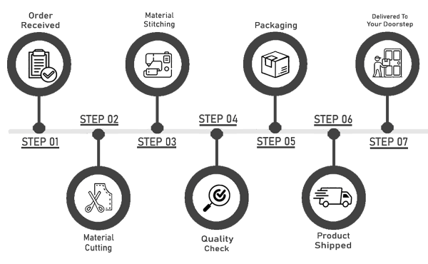 Maker of Jacket Mob Order Process