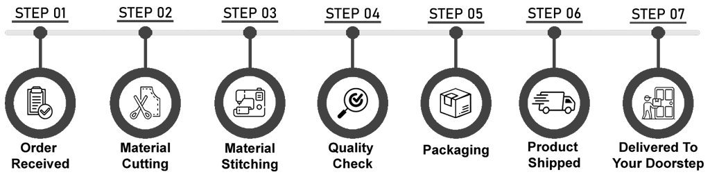 Maker of Jacket Order Process